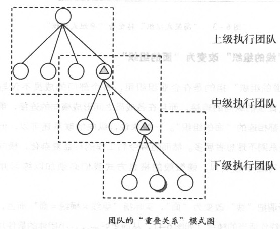 團隊的重疊關(guān)系模式圖