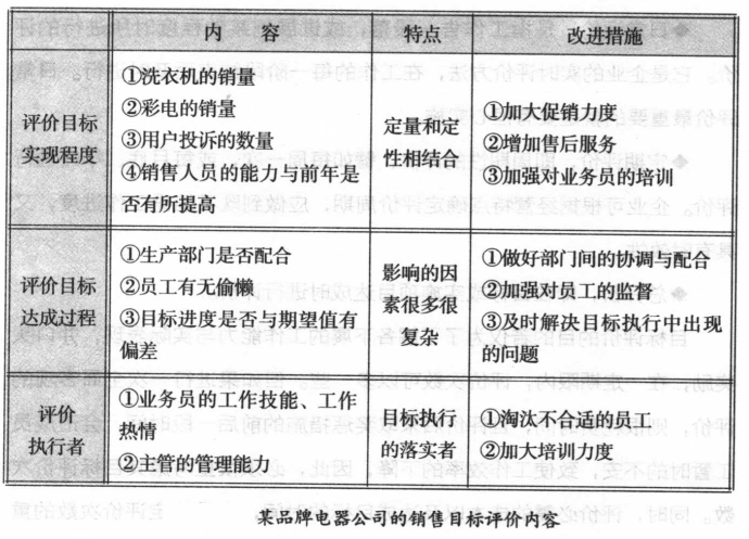 目標(biāo)評價(jià)內(nèi)容